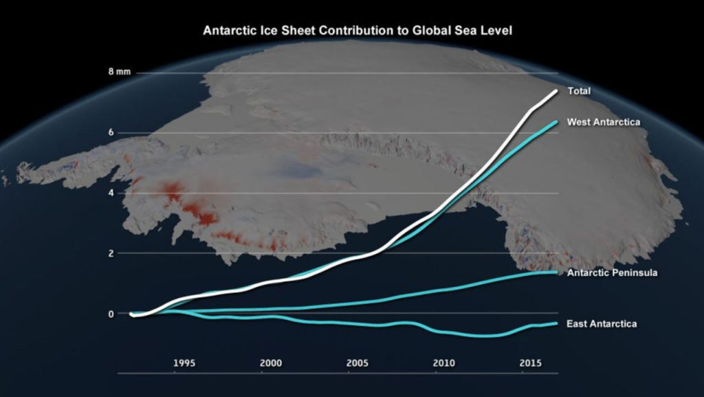 Antartida nivel del mar